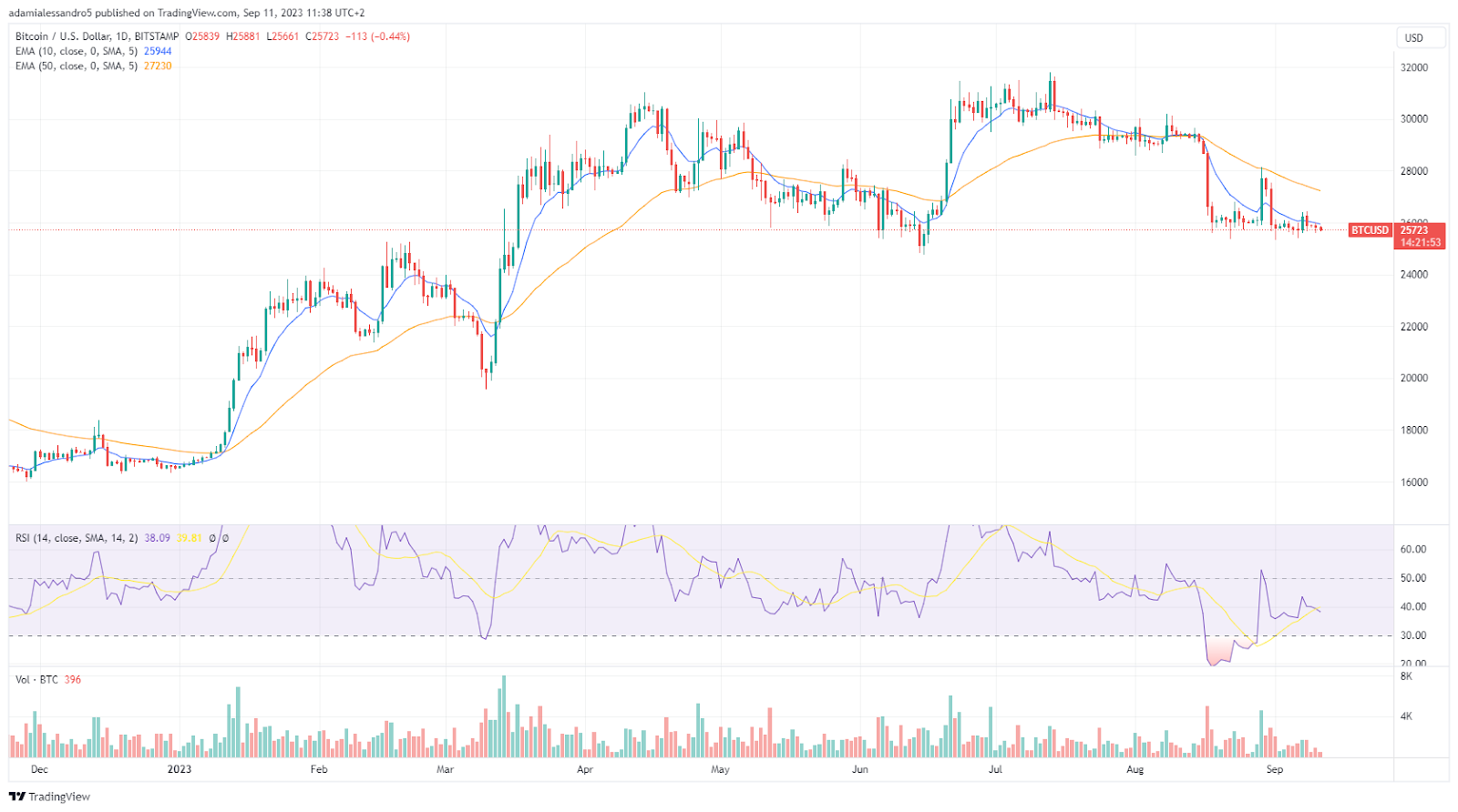 eToro Euro Price Today - EURX Coin Price Chart & Crypto Market Cap