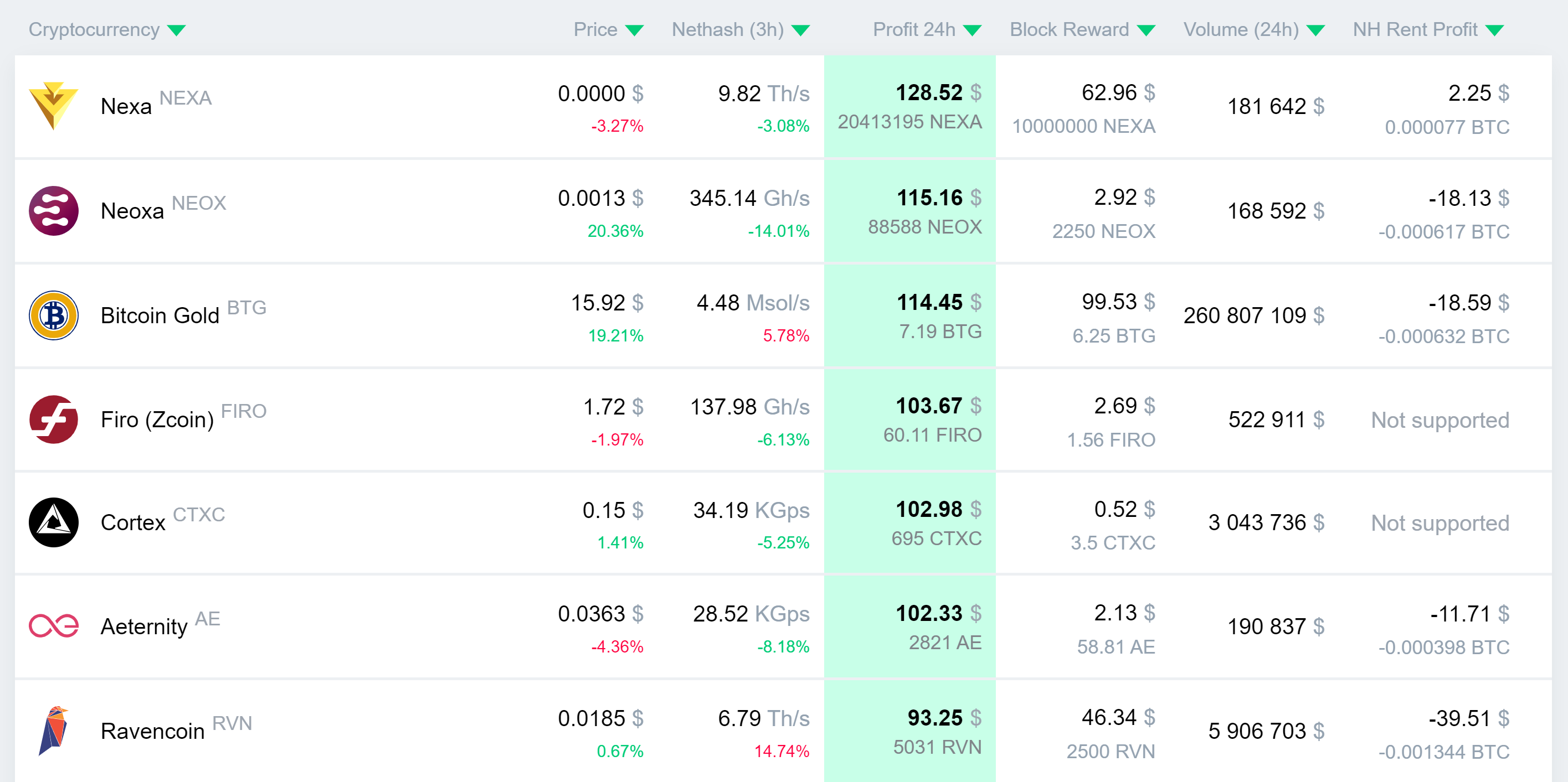 Altcoin Mining Pool for GPU and ASIC - 2Miners