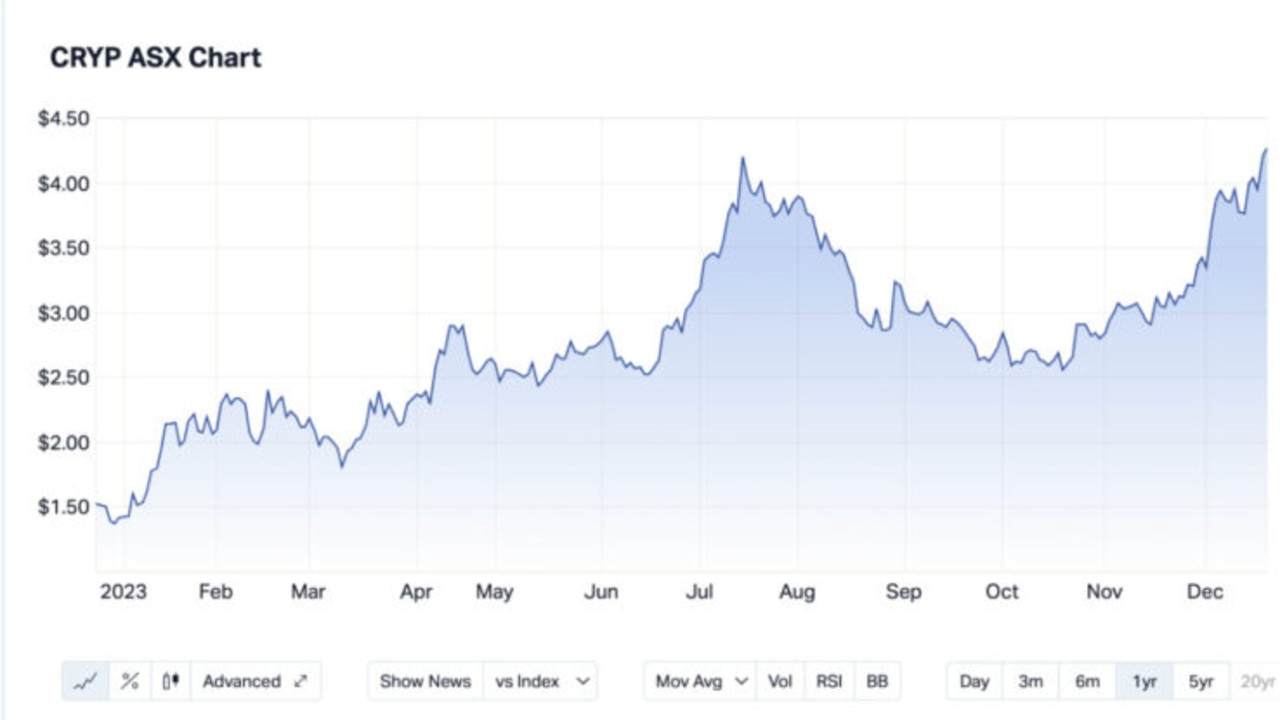 CRYPTO ETFS News & Analysis - Morningstar Australia