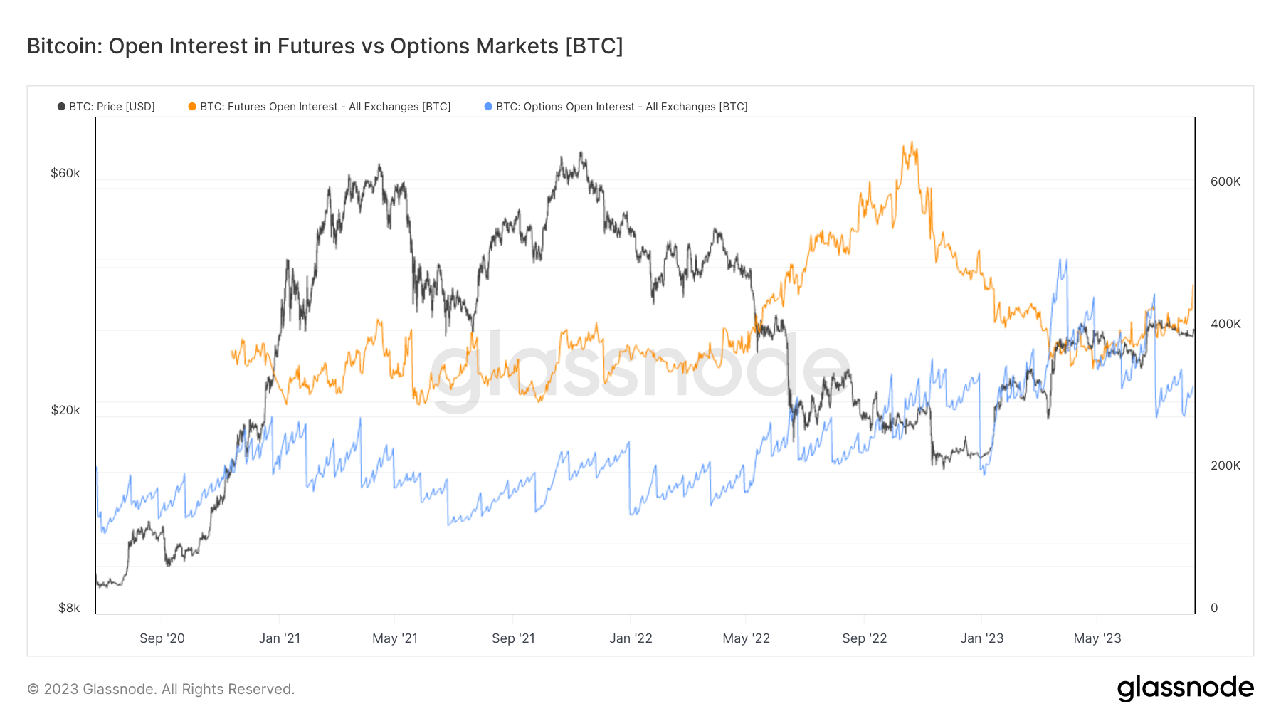 Trade Crypto Futures: Bitcoin, Ethereum & Micro | TD Ameritrade