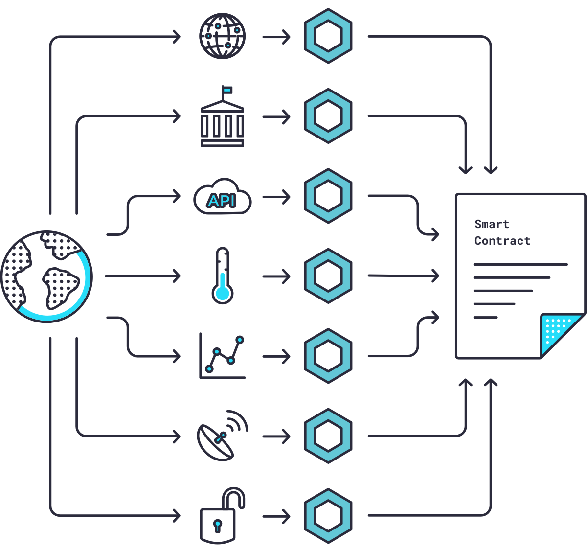 Chainlink (blockchain) - Wikipedia