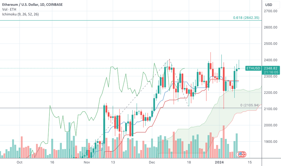 Moving Cloud Coin (MCC) price, market cap | Chart | COIN