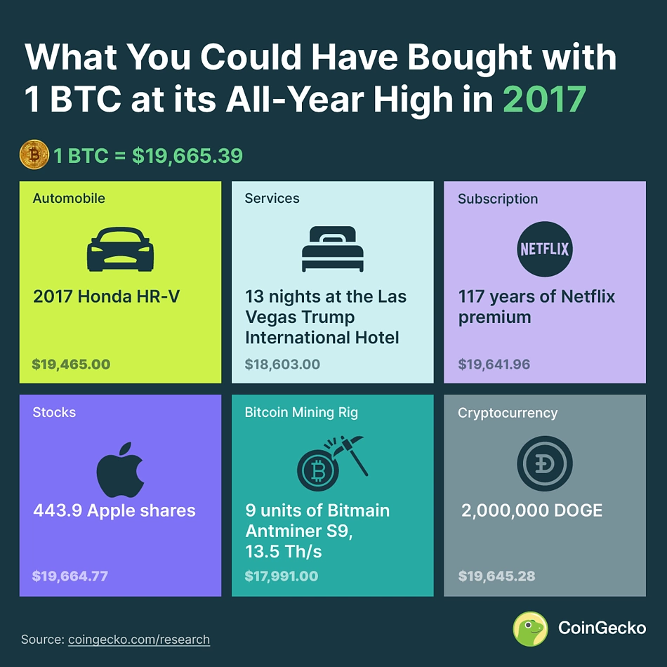 Tether (USDT): Meaning and Uses for Tethering Crypto Explained