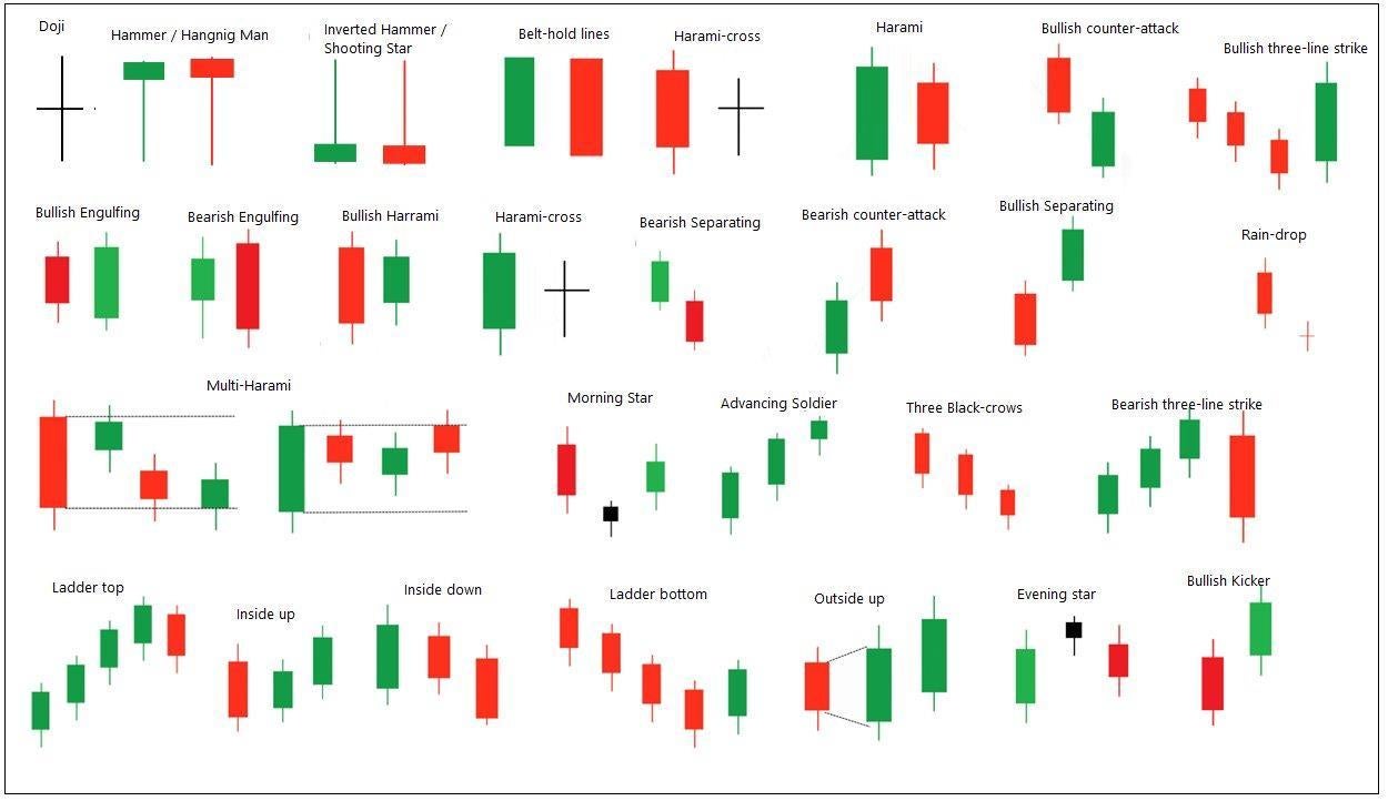 Crypto Trading Course | Certified Cryptocurrency Analyst (CCA)