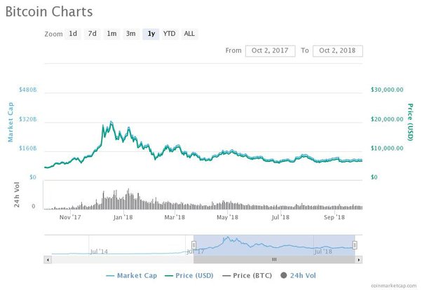 The brutal truth about Bitcoin | Brookings