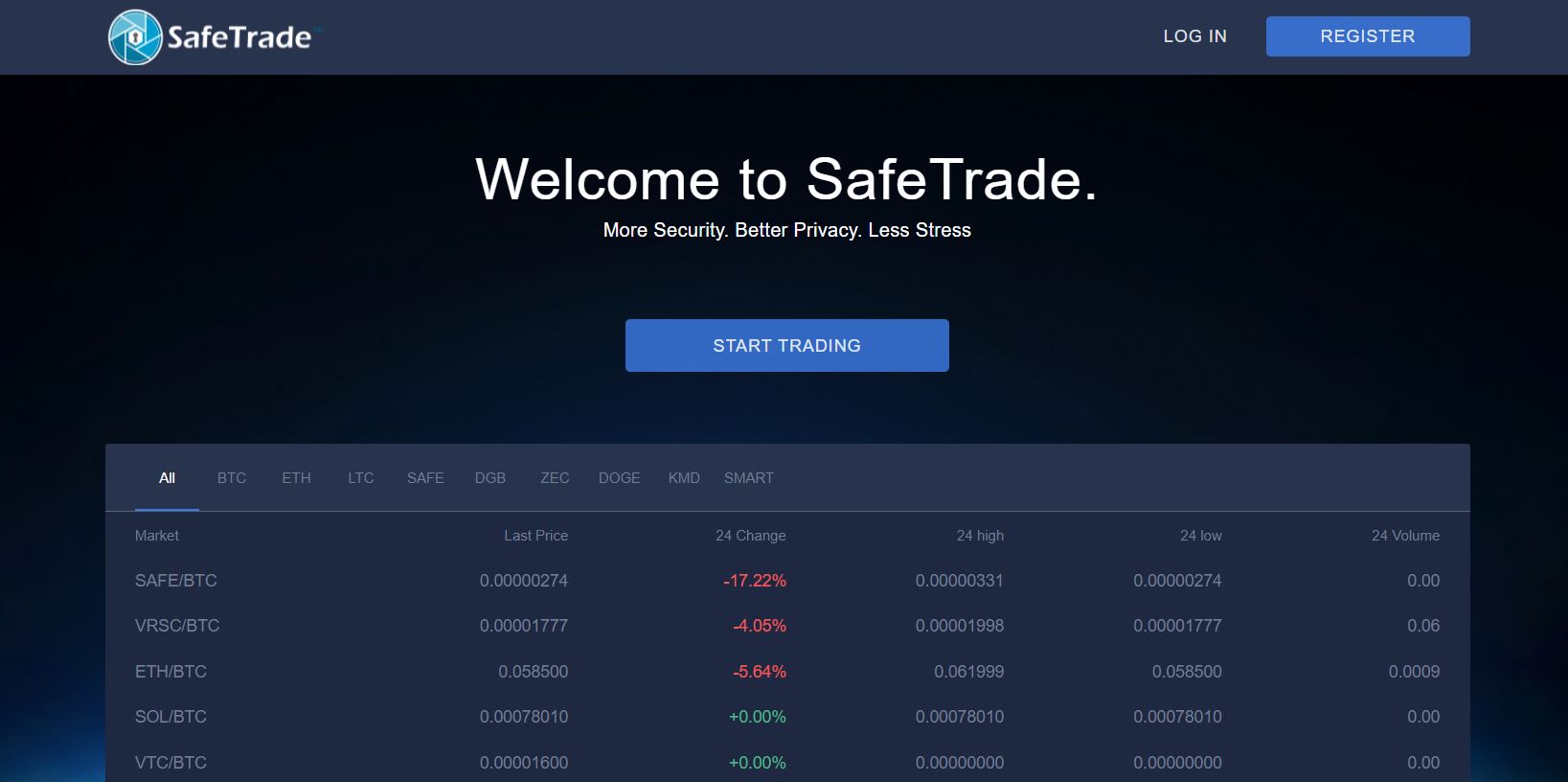 Phemex: Buy, Sell, & Secure Your Crypto | Trade BTC & Derivatives