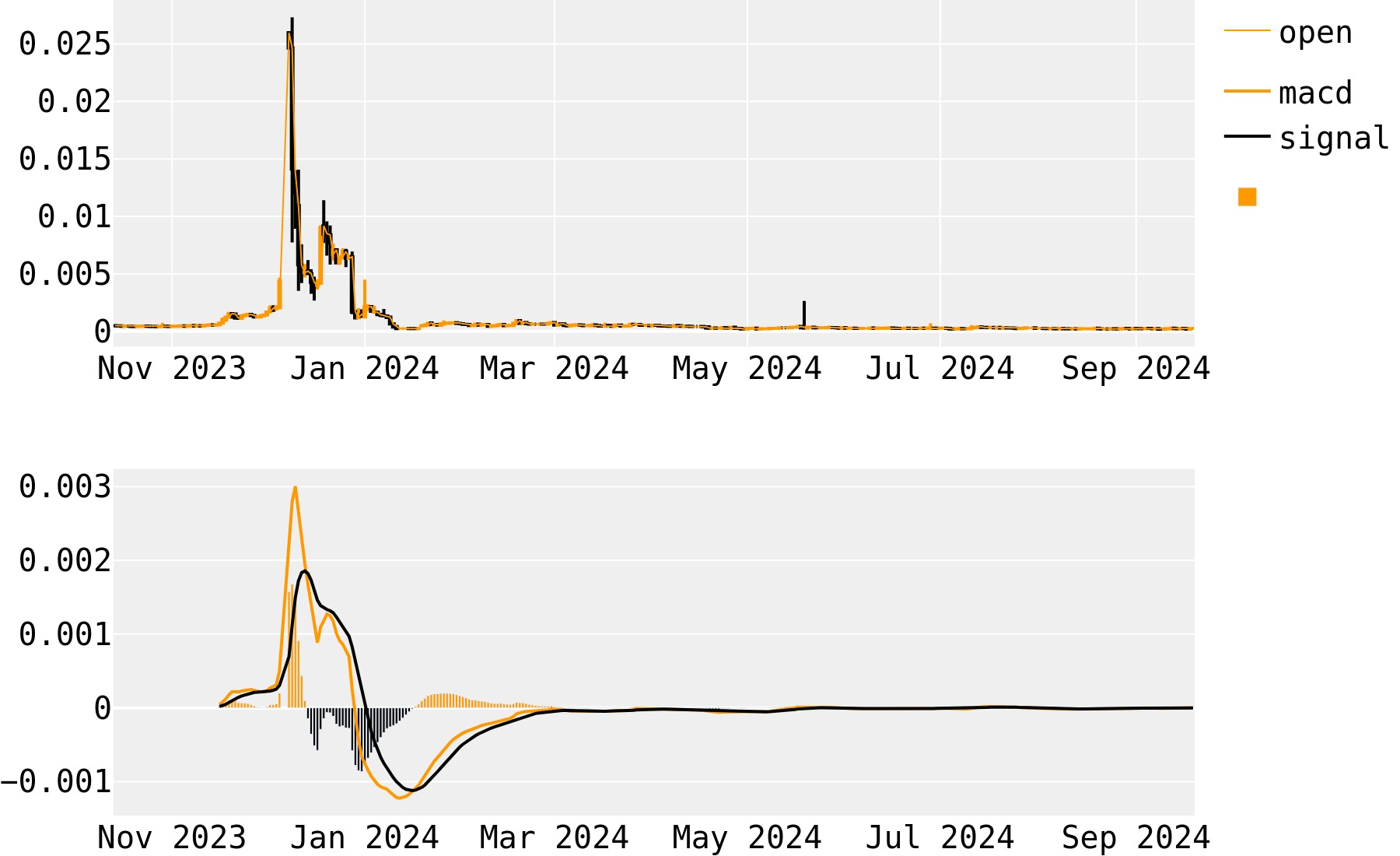 HTMLCOIN price today, HTML to USD live price, marketcap and chart | CoinMarketCap