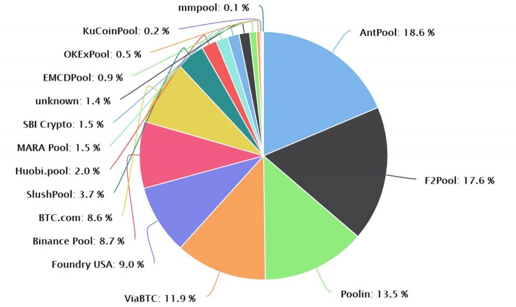 Understanding Cryptocurrency Mining Pools: Advantages and Drawbacks