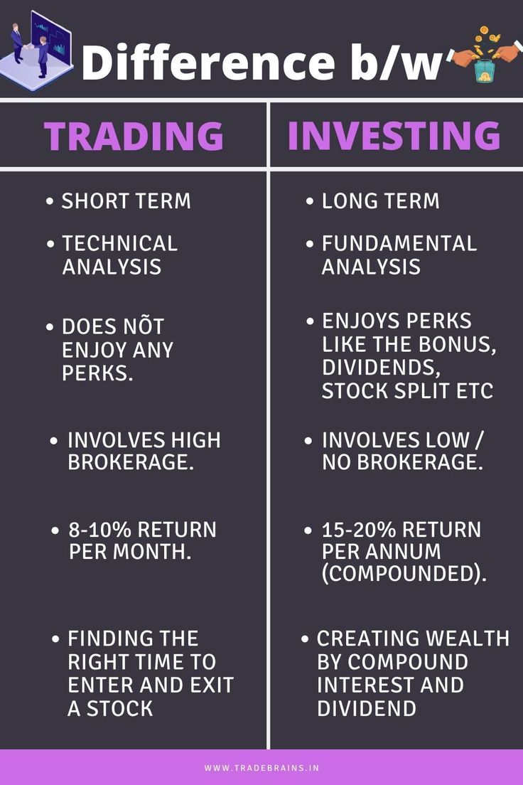 Trading vs investing: Which is right for you? | Fidelity