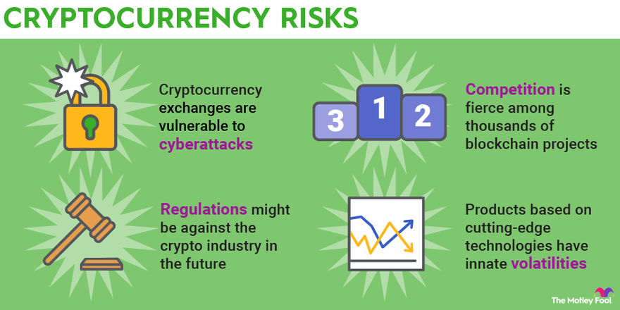 Cryptocurrency Price Fluctuation In Market