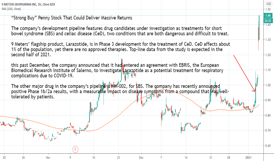 Strongbuy — TradingView — India