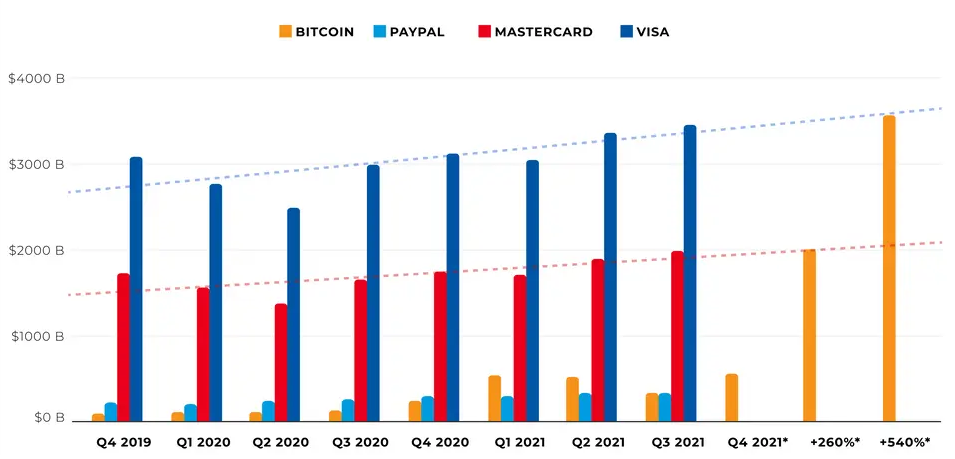 Comment acheter du Bitcoin sur PayPal ? Tout ce qu'il faut savoir