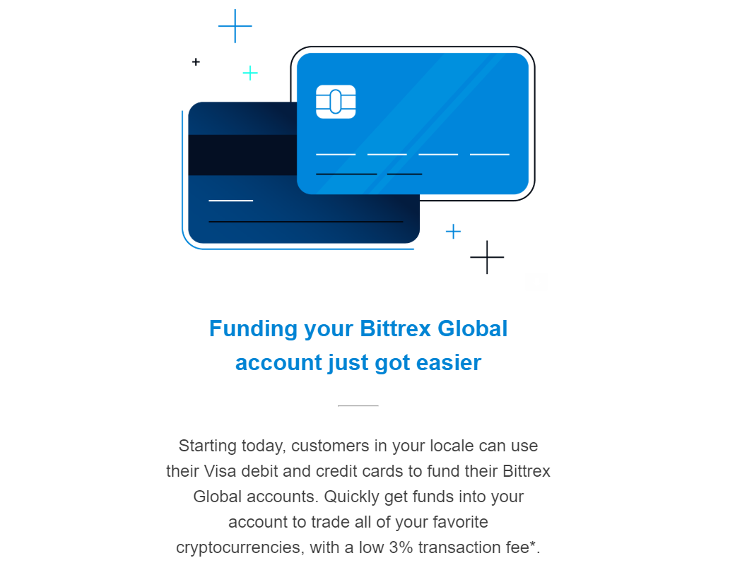 Traffic to Bittrex, by country | Statista