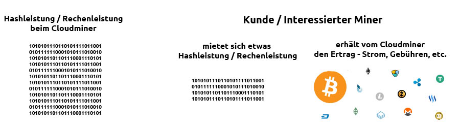 Bitcoin Mining erklärt - Alles was Du wissen musst - Blockchainwelt