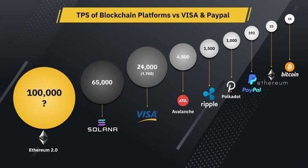 Transactions Per Second (TPS): The Complete Guide