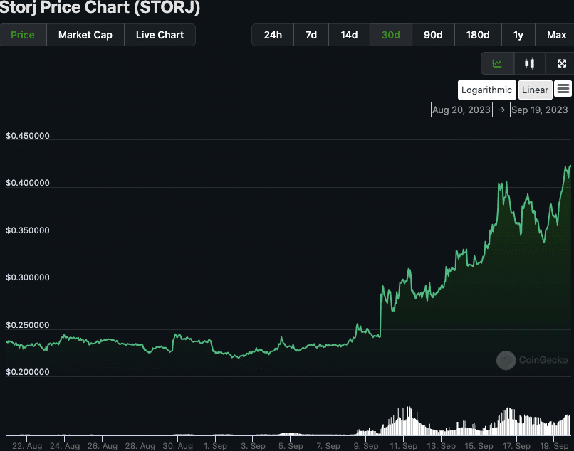 Storj Price | STORJ Price Index and Live Chart - CoinDesk