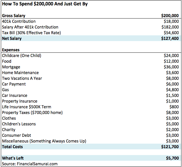 How To Invest k And Make A Return On Investment For 