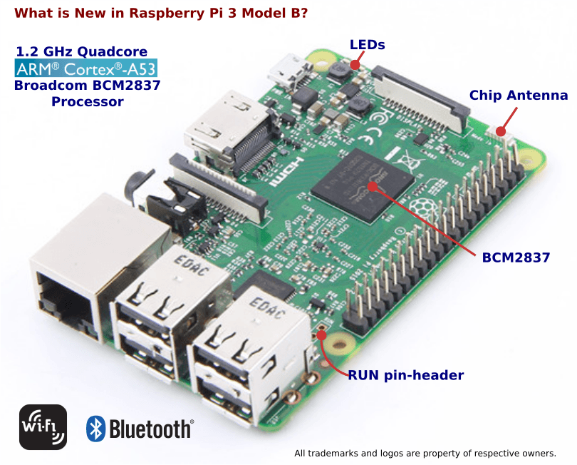 Buy Raspberry Pi 3 B Single Board PC (RASPBERRY-PI-3B S)