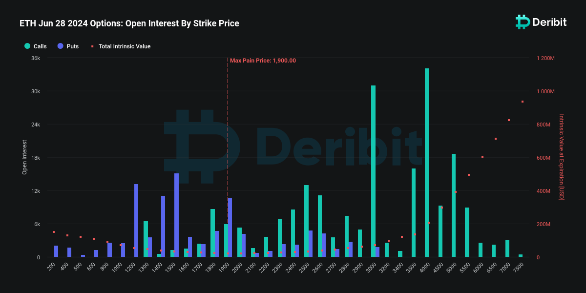 Crypto Futures and Options Exchange - Deribit