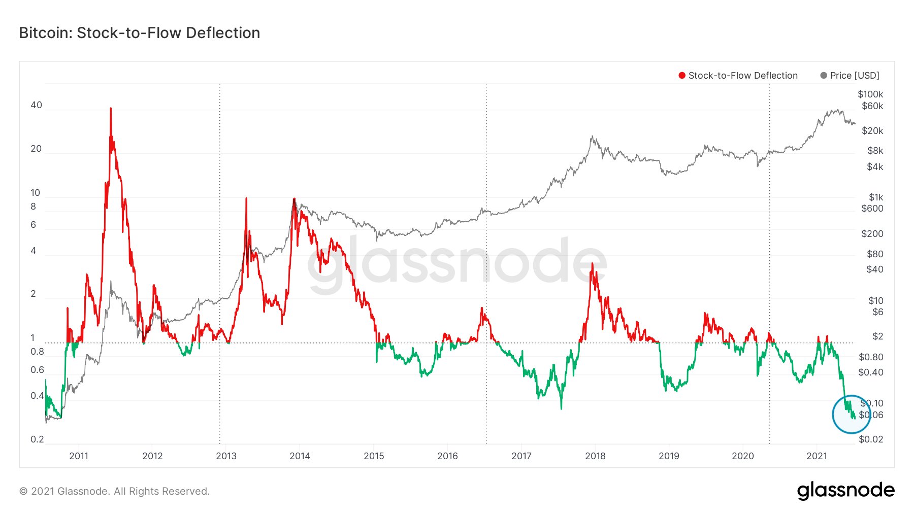 Is Now a Good Time to Buy Bitcoin?