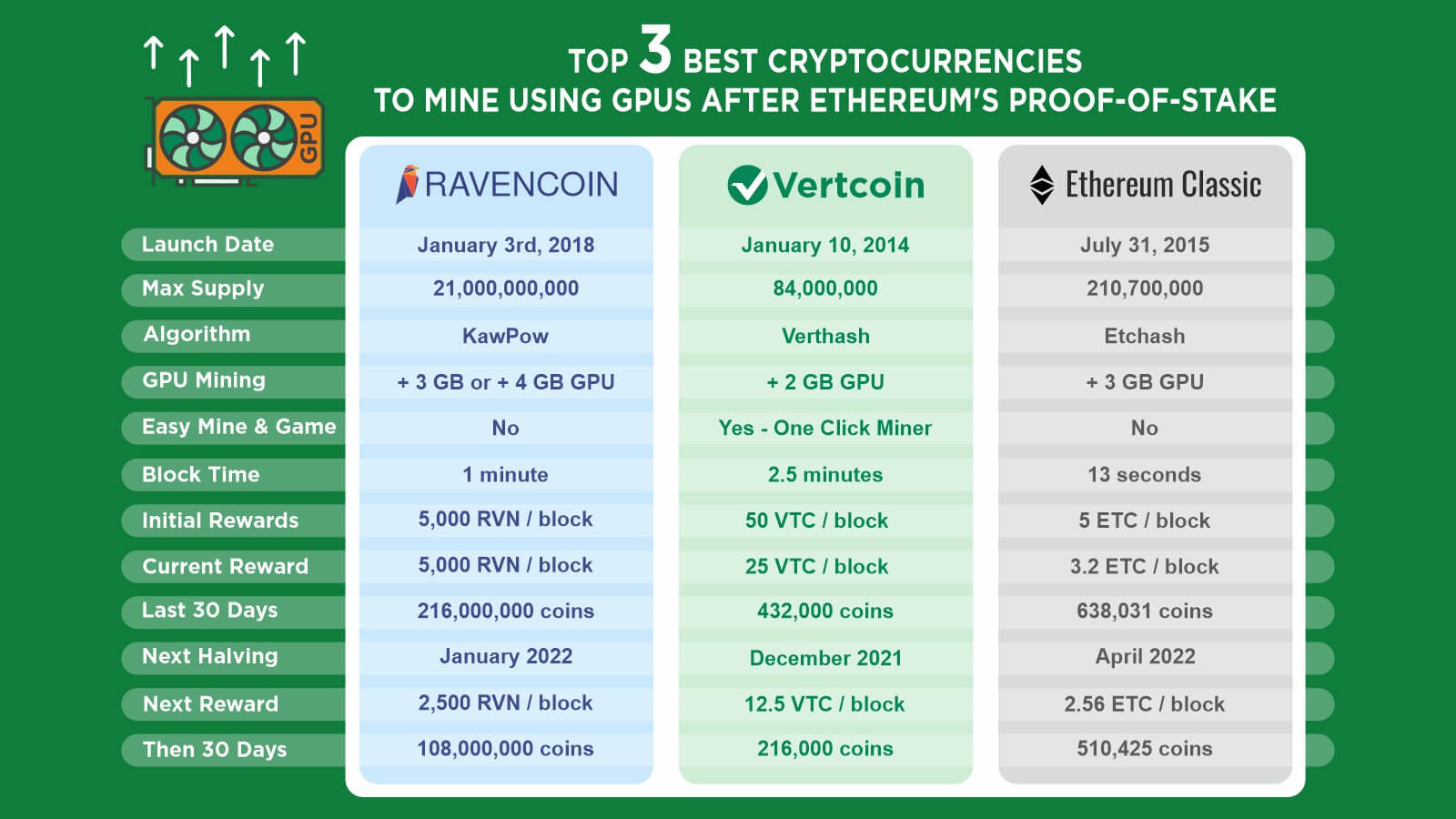 10 Best Cryptocurrency to Mine - What Coins Are Profitable to Mine in 