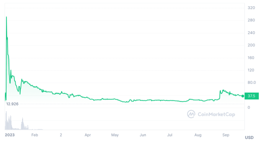 Pi Network (PI) Mining Explained: A Step-by-Step Guide to PI Mining