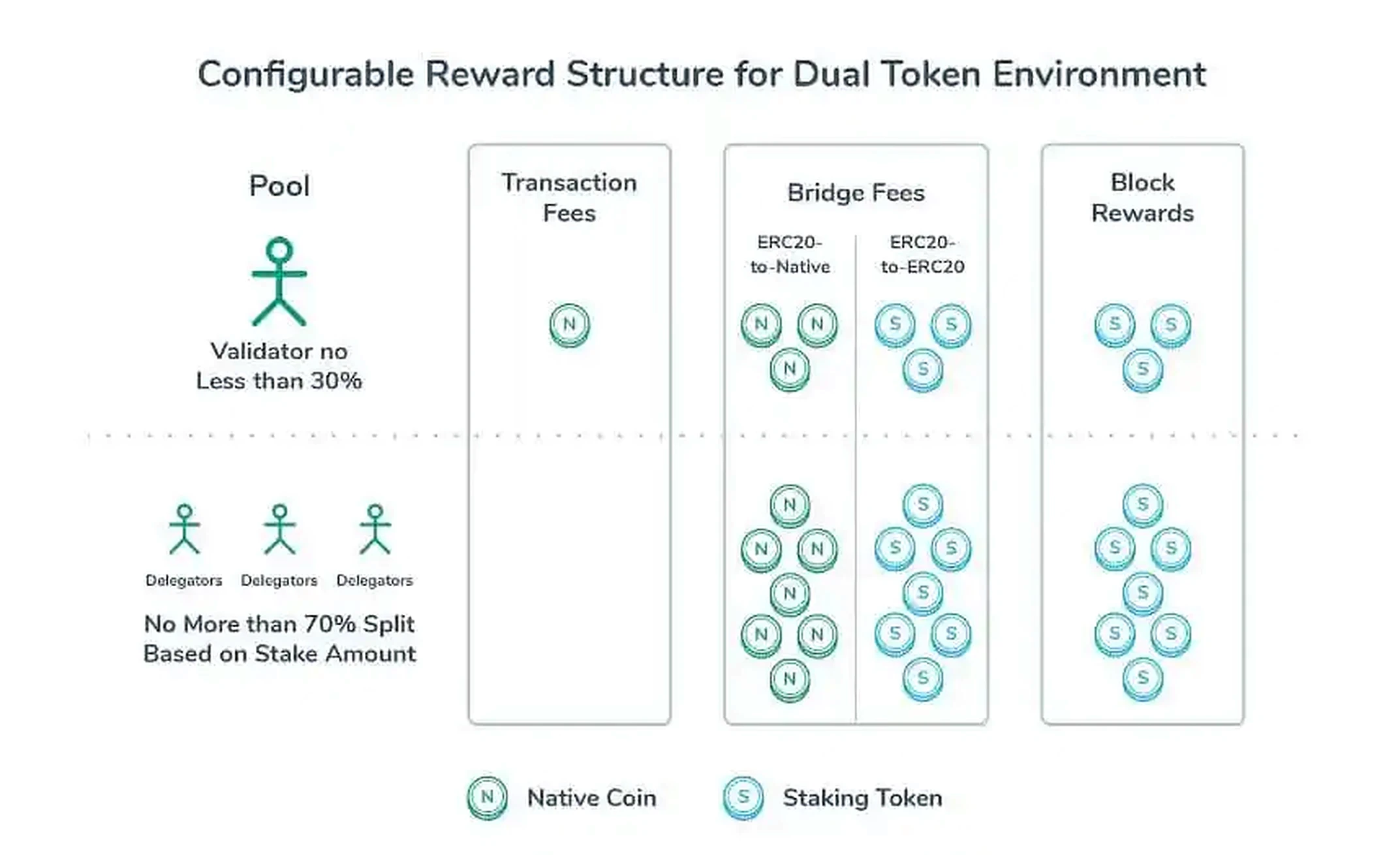 How to Buy XDAI (XDAI) - HODL or Trade Crypto