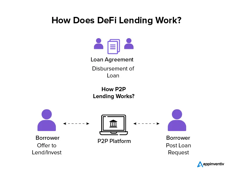 Crypto Peer-to-Peer (P2P) Lending: Beginner's Guide