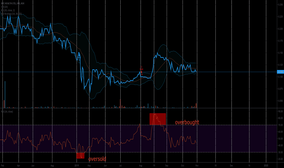 BTC Health Ltd, BTC:ASX summary - ostrov-dety.ru