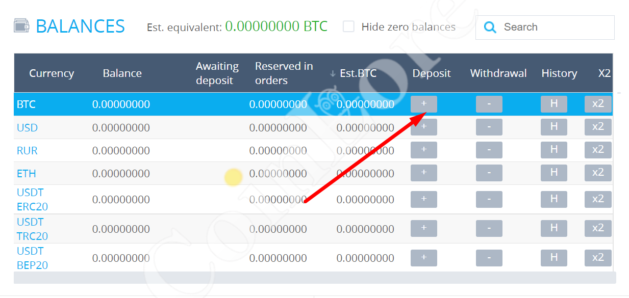 Red Flags Of A Cryptocurrency White Paper | Building Trust