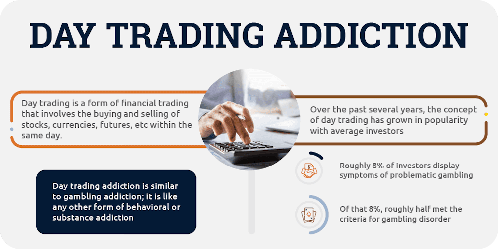 Can You Get Addicted to Day Trading and the Financial Markets?