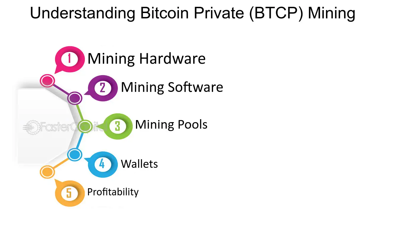 Crypto Profit Calculator - Good Calculators