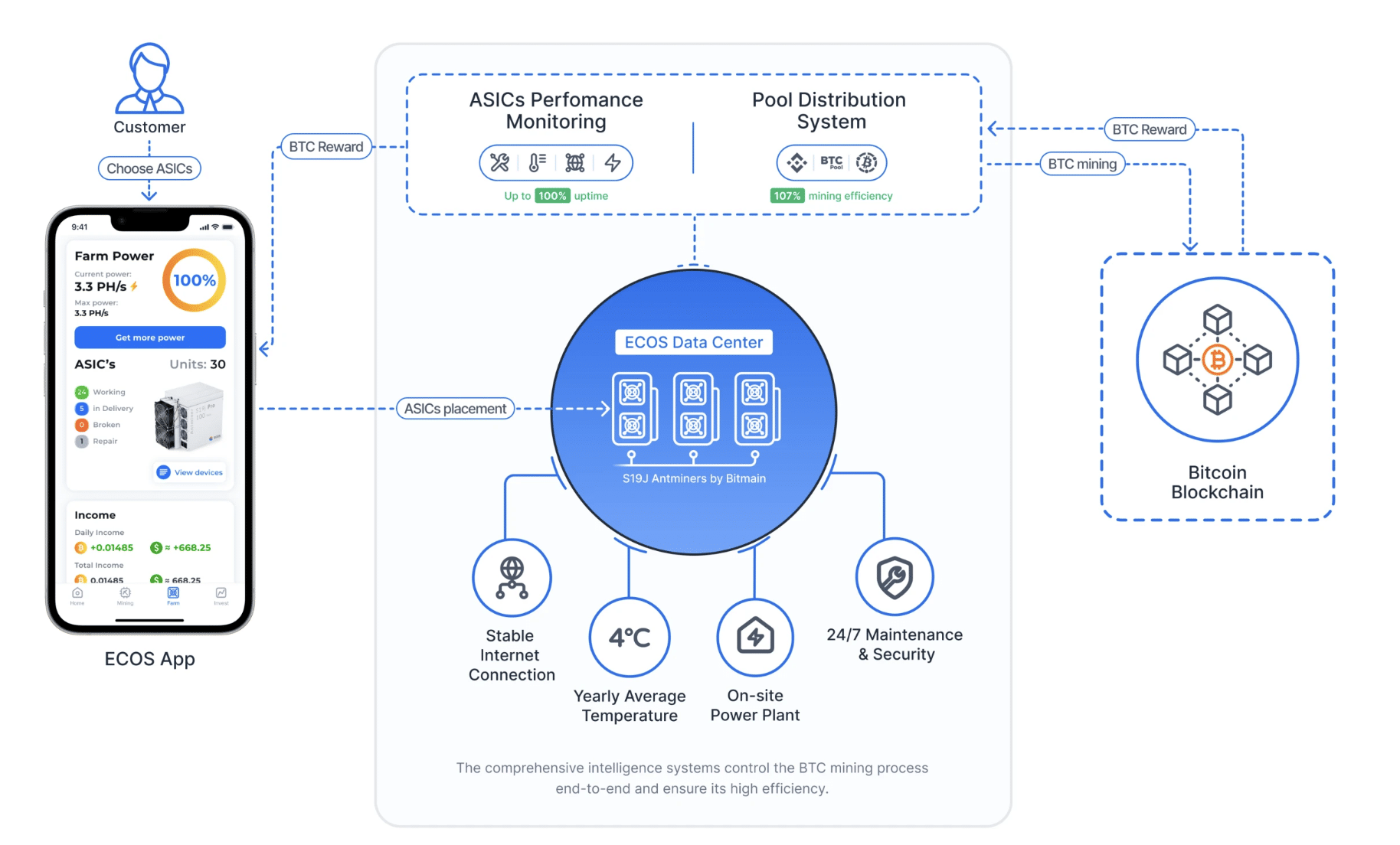 4 Best Bitcoin Cloud Mining Platforms in | CoinCodex