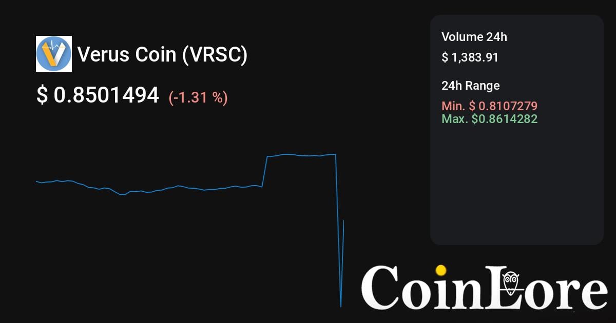 Verus Coin Price Today - VRSC to US dollar Live - Crypto | Coinranking