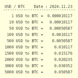 BTC to LTC | How much is Bitcoin in Litecoin