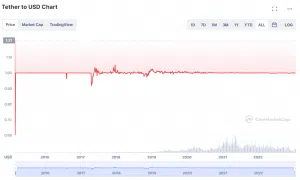 USDT Price Prediction: Estimated Tether Value 