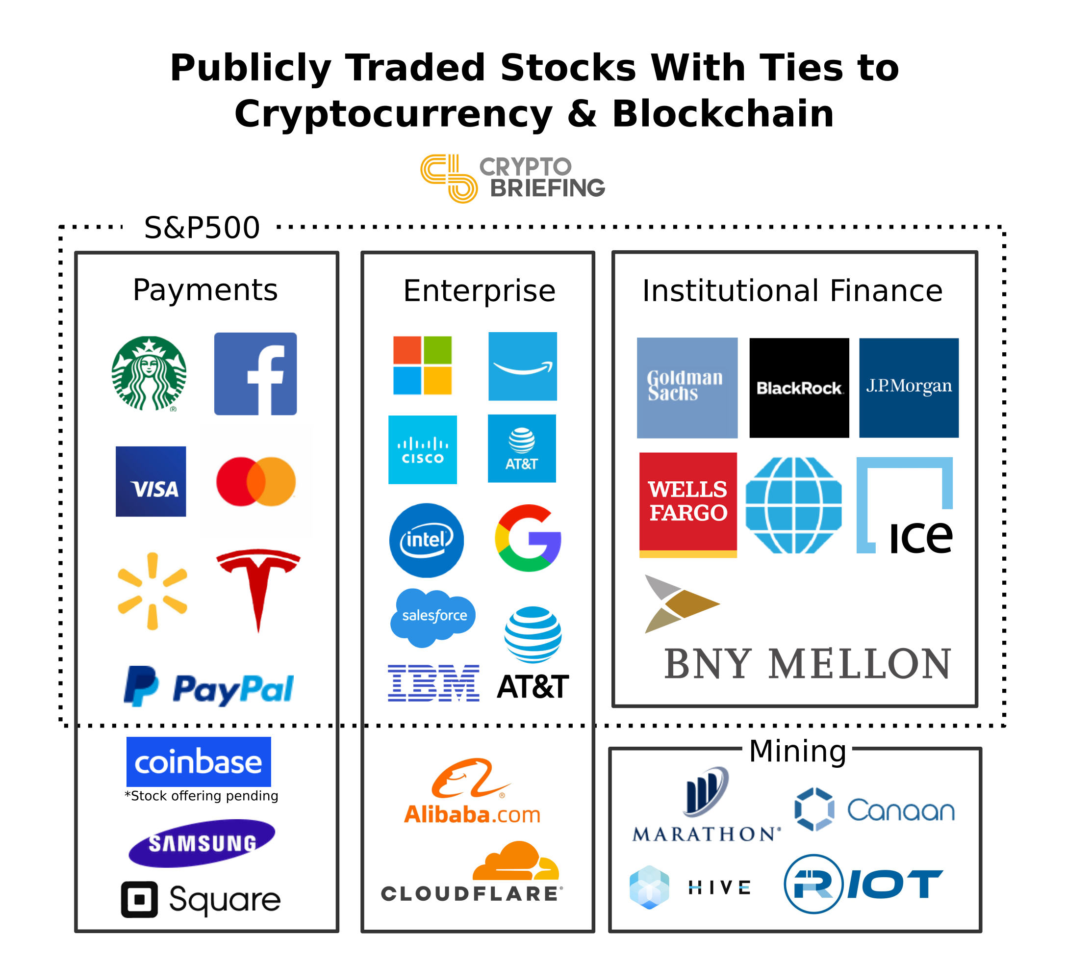 Blockchain Stocks List for | NYSE, NASDAQ & | ostrov-dety.ru