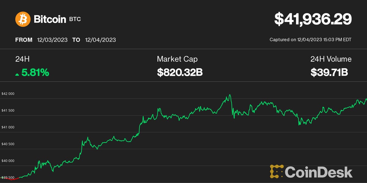 Bitcoin Price (BTC), Market Cap, Price Today & Chart History - Blockworks