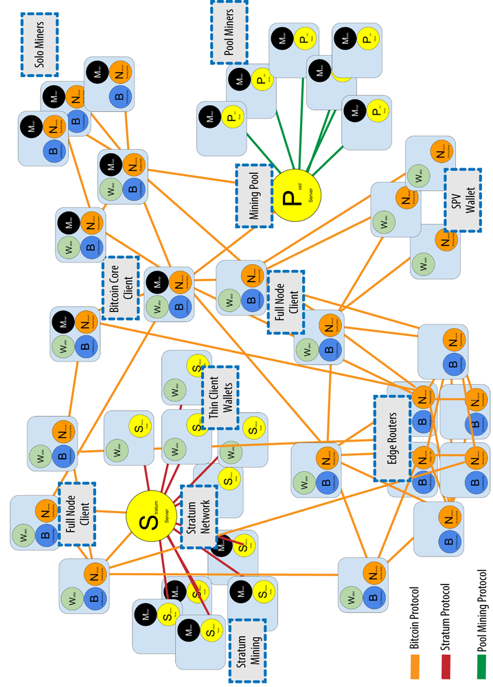 bitcoinbook/ch10_ostrov-dety.ru at develop · bitcoinbook/bitcoinbook · GitHub