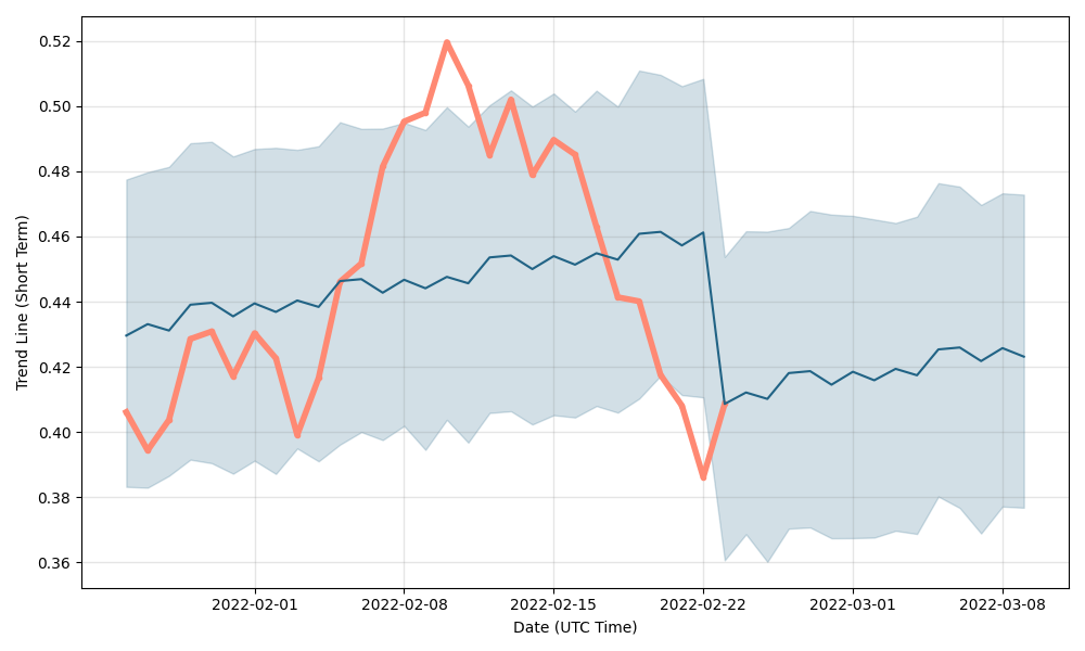 Bitcoin Halving Price Prediction [explained]