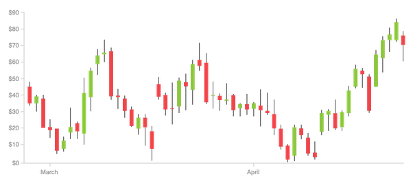 Chart Patterns for Crypto Trading. Part 1: Candlestick Patterns Explained