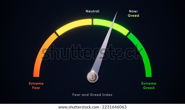 Greed and Fear Index | CoinGlass