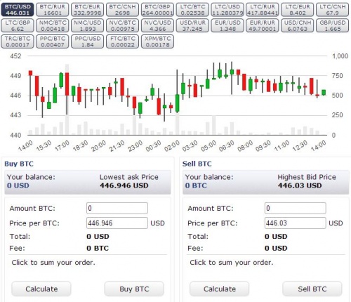 Bitcoin From Defunct BTC-e Exchange on the Move Again: Report