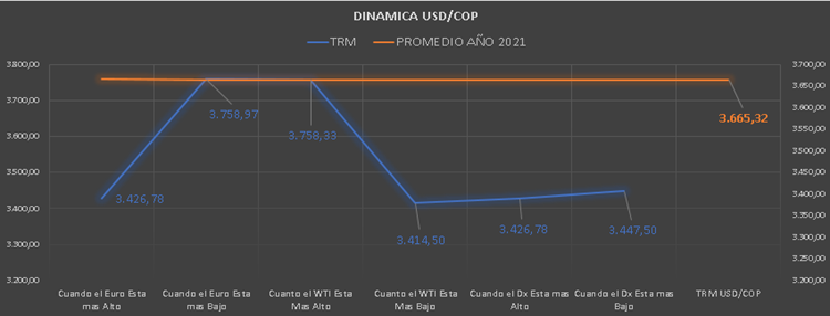 BTC to COP (Bitcoin to Colombian Peso) FX Convert