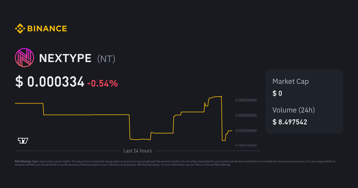 Nash Exchange Price Today - NEX to US dollar Live - Crypto | Coinranking