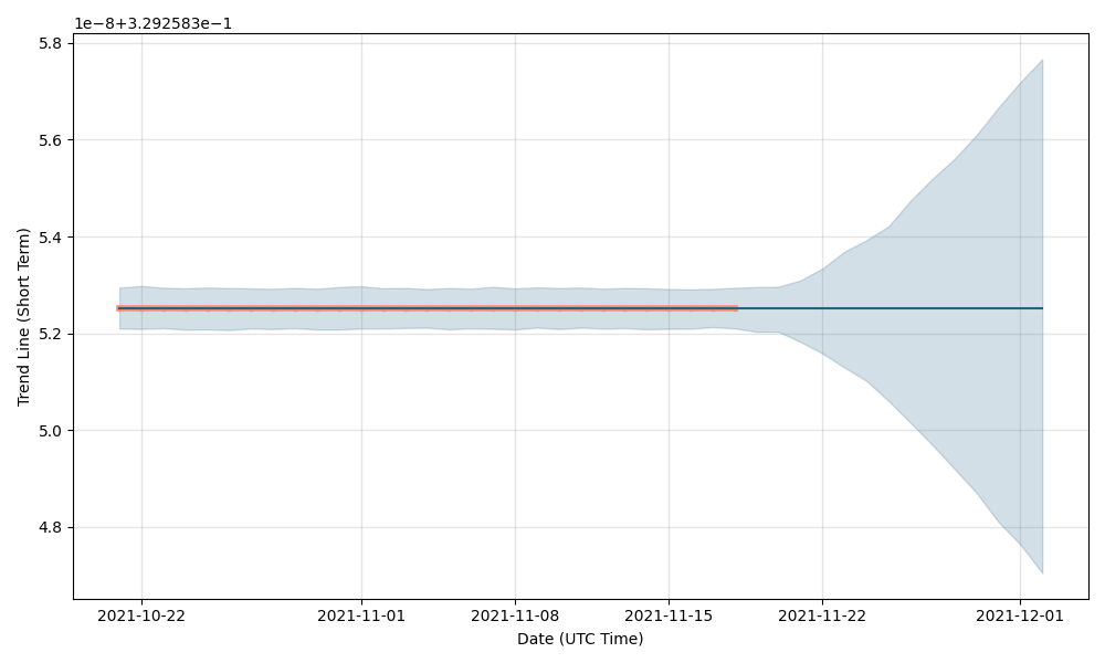 Tierion Price Prediction up to $ by - TNT Forecast - 