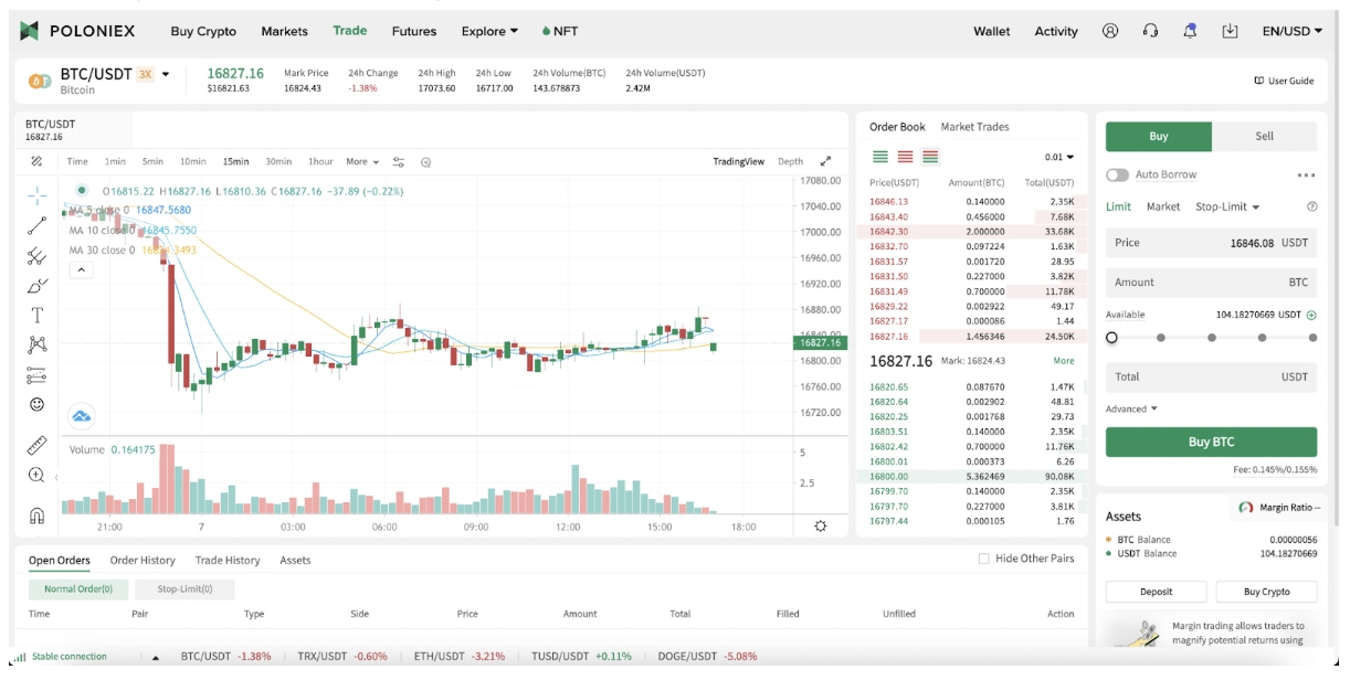 Crypto Margin Trading Guide: Is Crypto Leverage Trading Legal in the US?