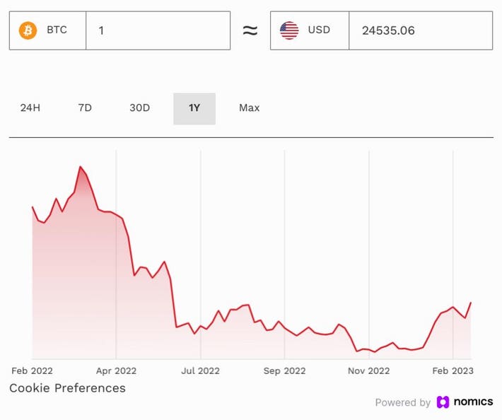 Why Bitcoin Keeps Crashing | TIME