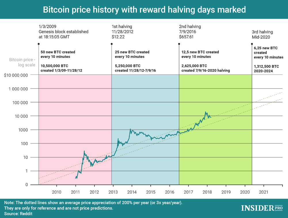 Bitcoin Price Approaches All-Time Highs as Demand Surges | VanEck