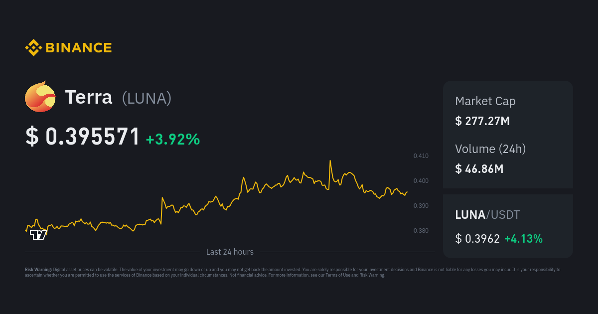 Convert LUNC to INR ( Terra Luna Classic to Indian Rupee)